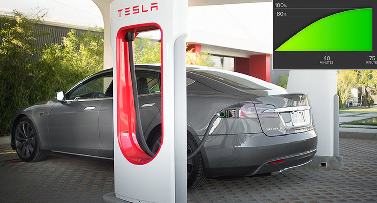 при помощи высоковольтных станций быстрой зарядки батарей Tesla Supercharger. Картинка
