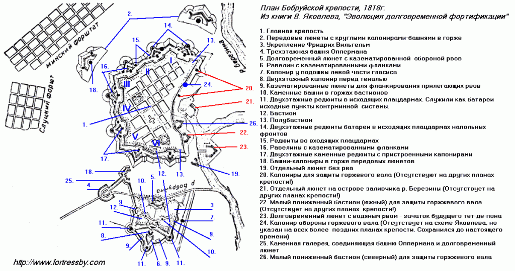 План Бобруйской крепости 1818 г из книги В. Яковлева с указанием крепостных элементов