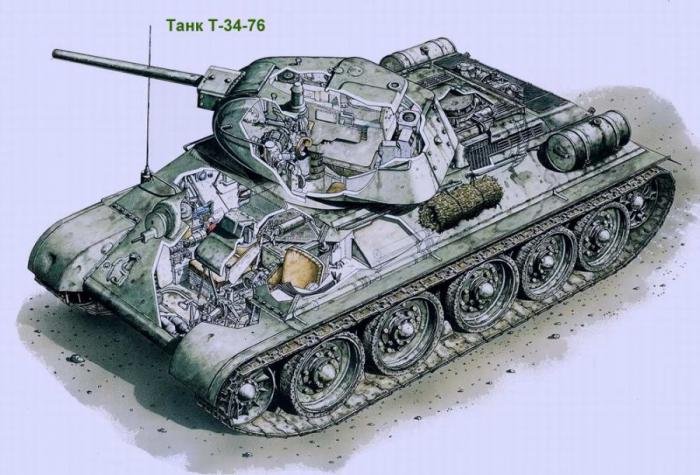 Устройство танка Т-34. фото