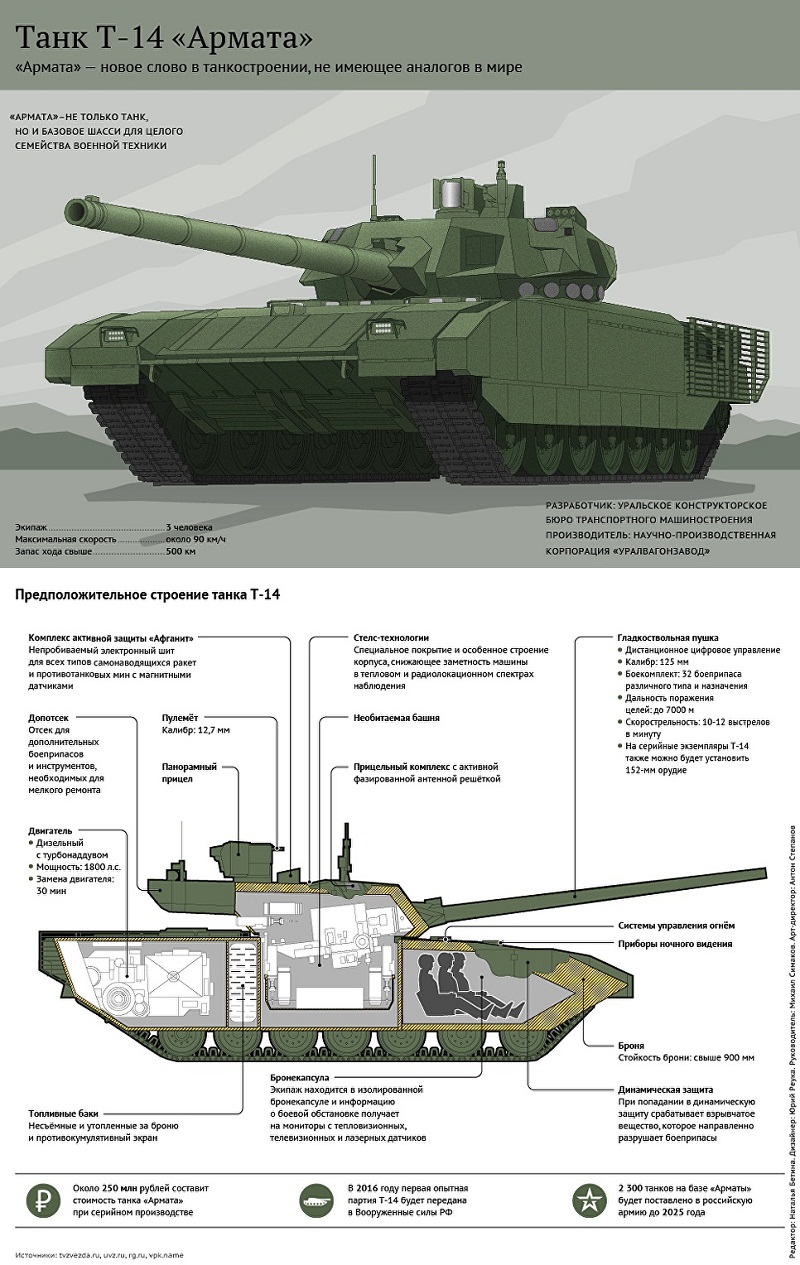 фото. Танк Т-14