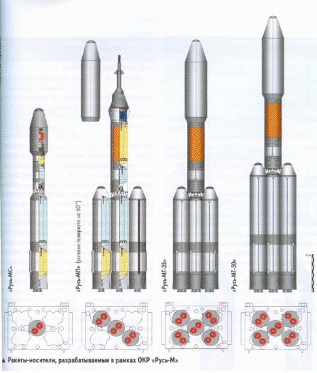 Ракетоноситель Русь-М.  фото. «Русь-М» — семейство разрабатываемых ракет-носителей тандемной схемы. Авиация и космонавтика. 