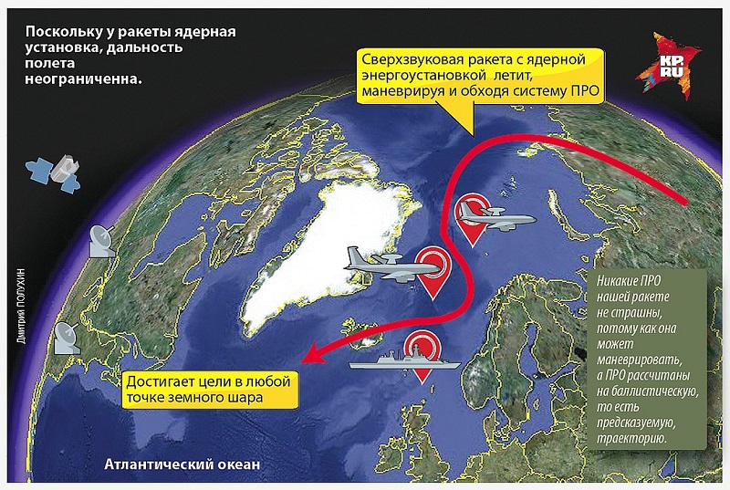 Авангард, Сармат и Кинжал:Авиационная крылатая ракета сверхдальнего действия с ядерным двигателем новейшее русское оружие.  фото.
