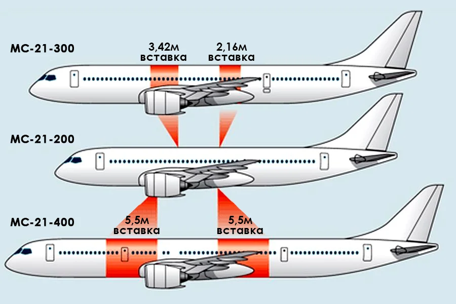 Чем отличается самолет МС-21-200 от МС-21-300 и от МС-21-400