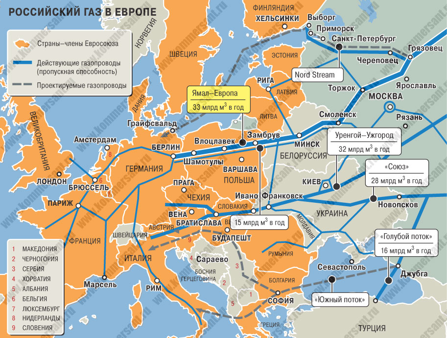 Реферат На Тему Россия Европа