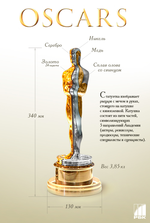 Как выглядит статуэтка Оскар. Сколько в ней золота. Oscar Оскар. Фото. Картинка.  Фотография