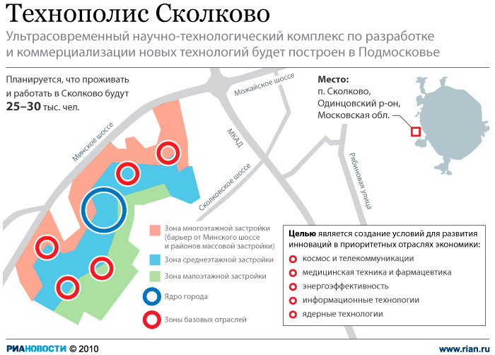 Проект иннограда Сколково. фото
