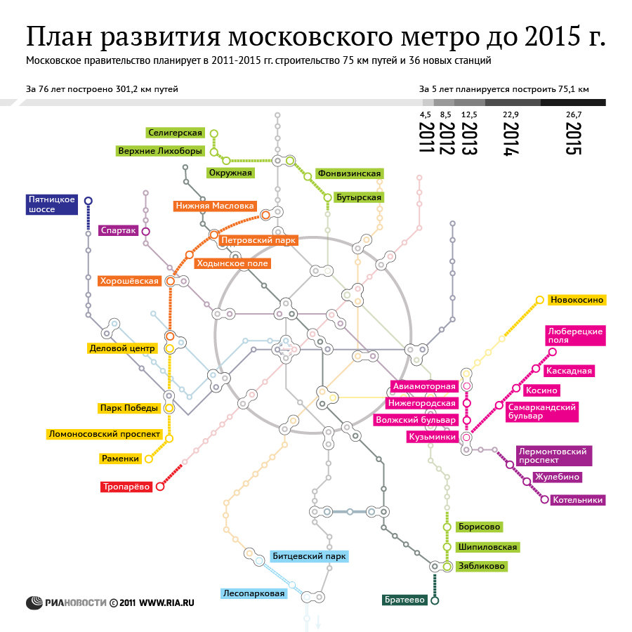 схема метро в 2025 году в москве Создание схемы линий московского метро 3. 0.