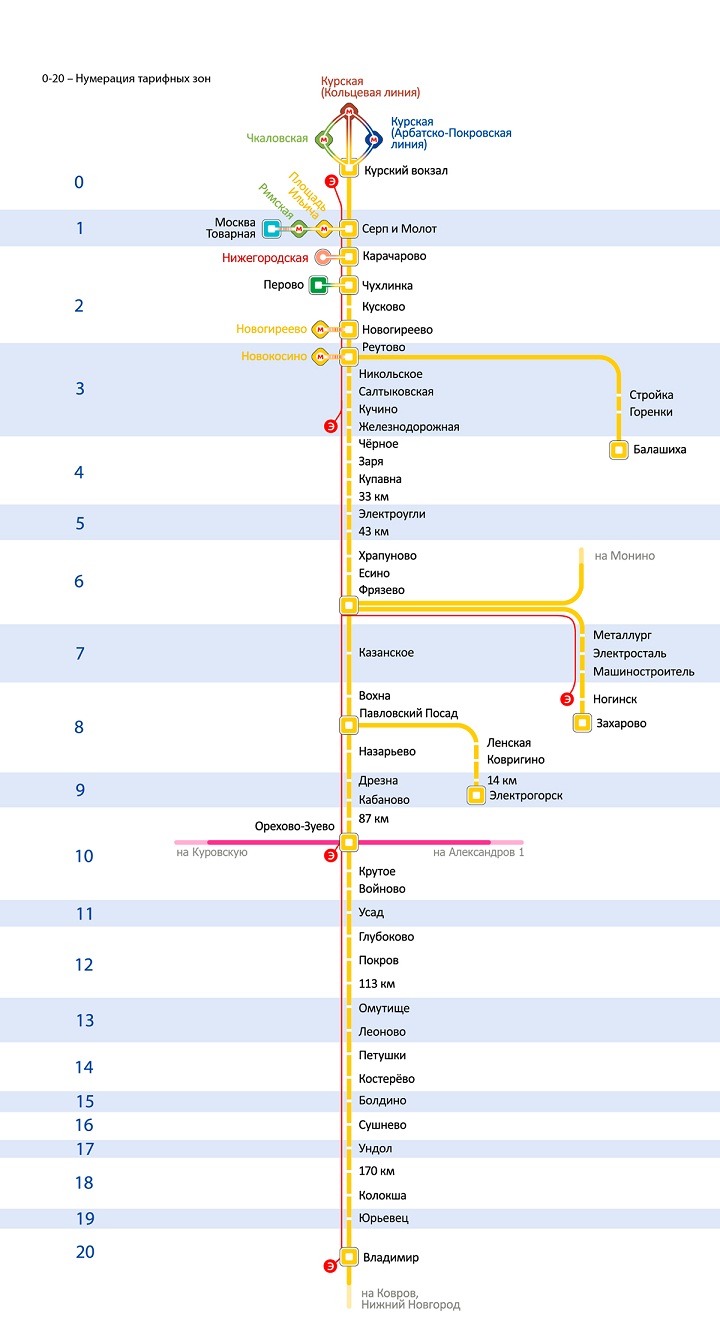 Горьковское направление электричек в Москве. На какой линии находится ...