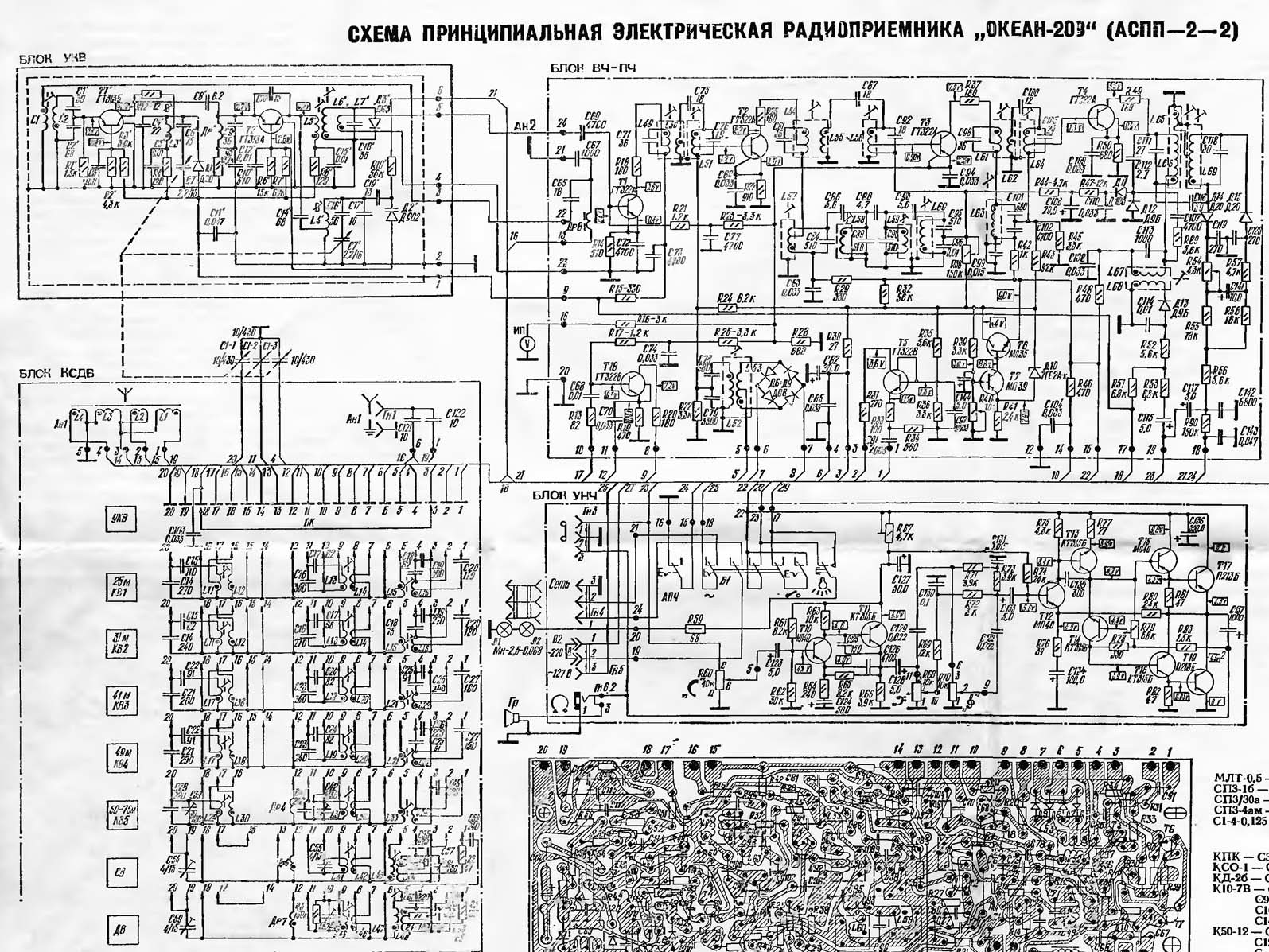 Океан-209. Сайт. Принципиальная схема Радиоприемника Океан-209. Внешний ...