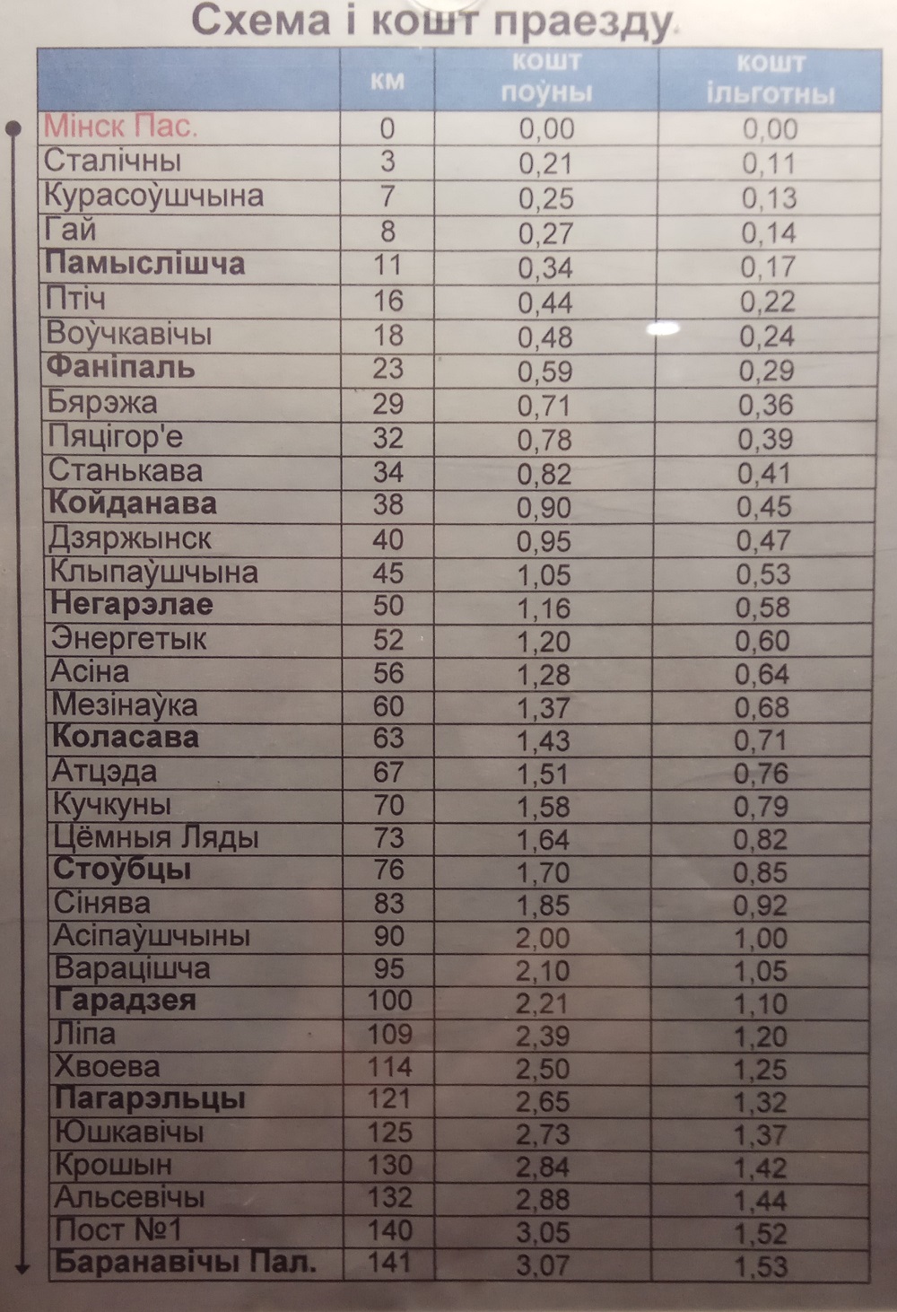 Стоимость проезда на электричеке. Расстояние от Минска до станции Барановичи. Минск. Фото. Картинка