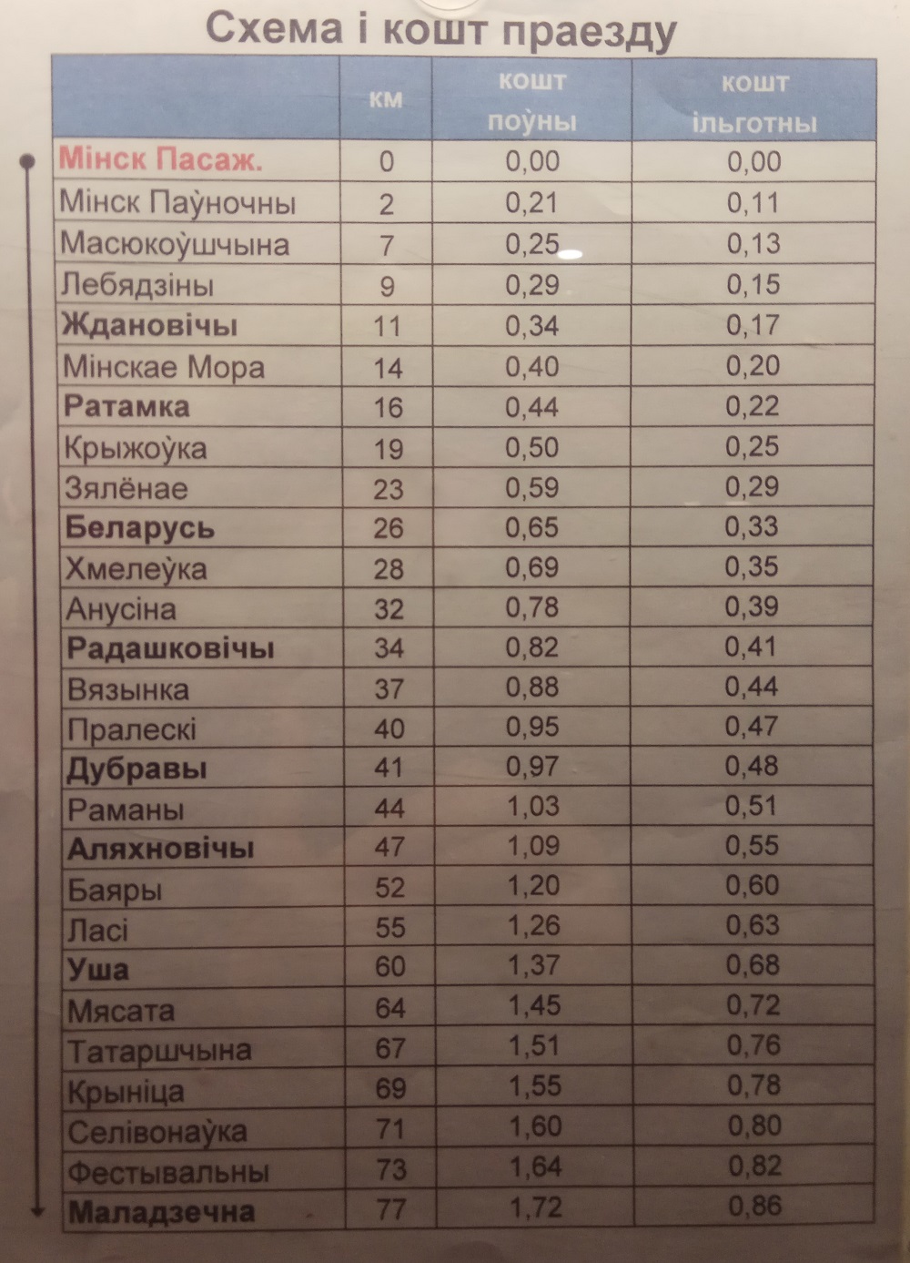 Стоимость проезда на электричеке до Молодечно. Лебяжий, Ждановичи, Минское море, Крыжовку, Зеленое, Заславль, Анусино, Радошковичи, Вязынь, Пралески, Бояры, Олехновичи. Фото. Картинка
