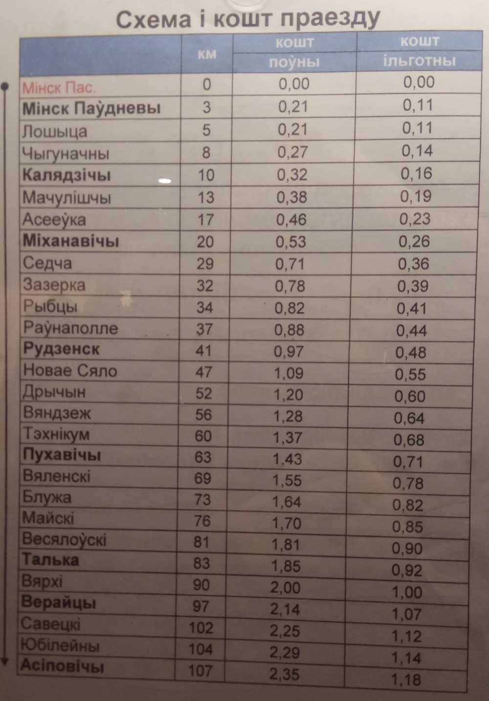 Расстояние от Минска до станции. Стоимость проезда на электричеке на Осиповичи. Фотография. Картинка
