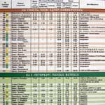  ���� ��������