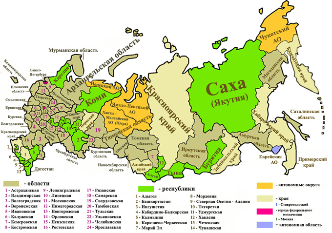 Реферат: Территориальное устройство России