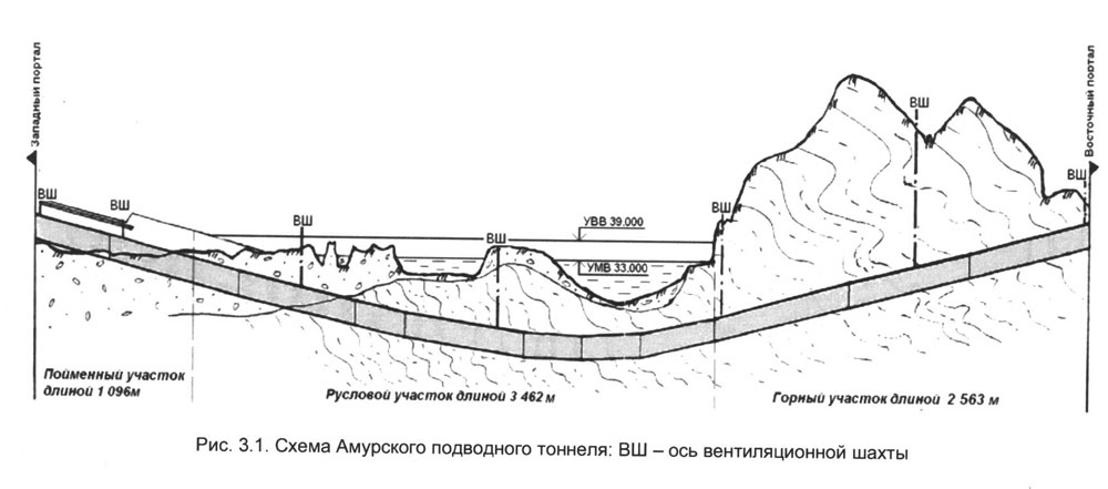 Принципиальная схема тоннеля. Железнодорожный тоннель в Хабаровске. фото
