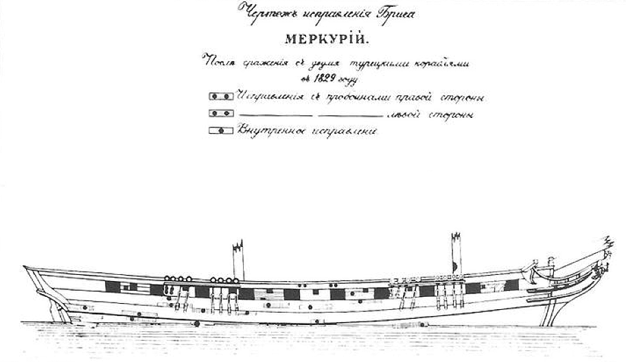 Бриг Меркурий - чудеса отваги под покровительством Святого Николая