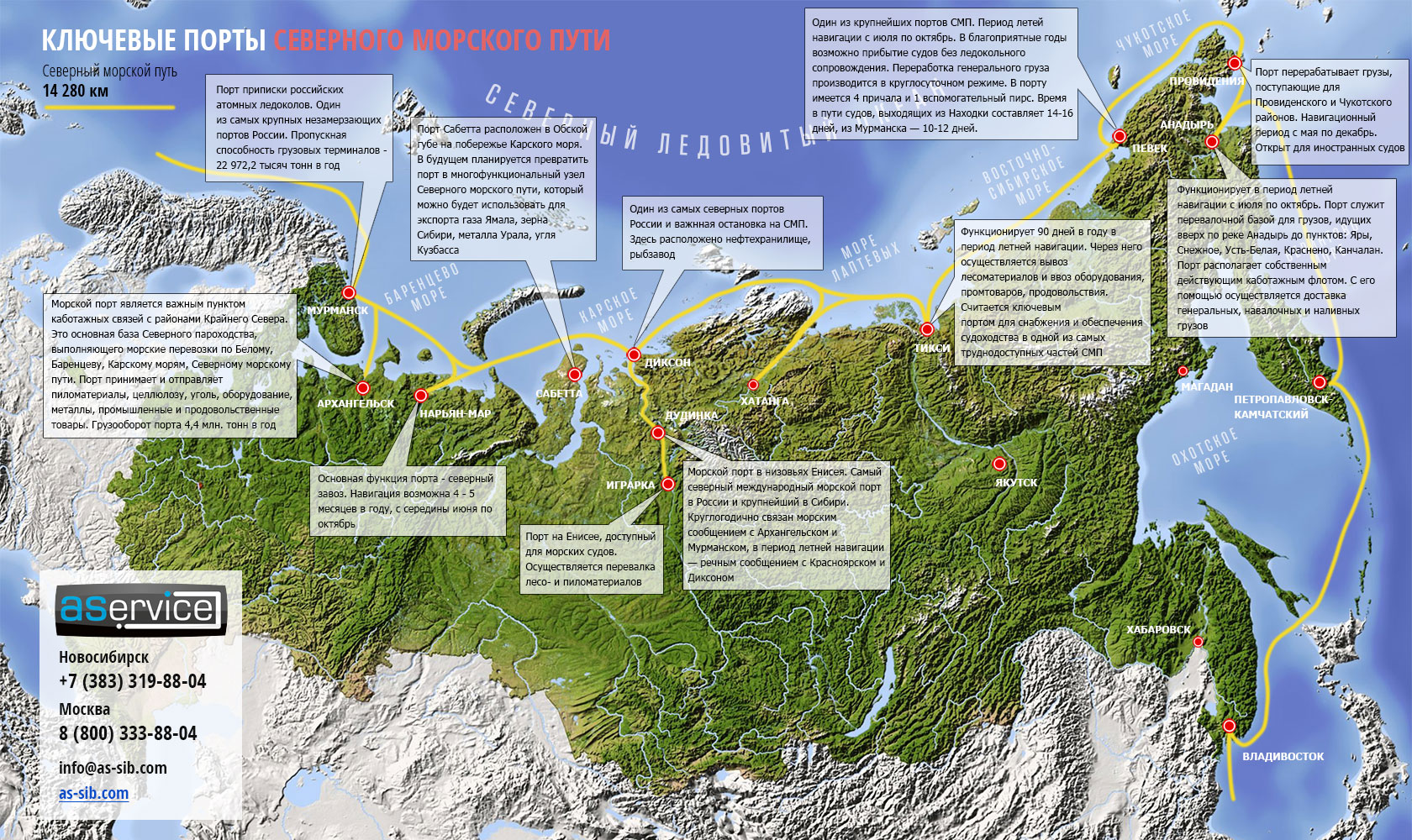 Фотография Северный морской путь