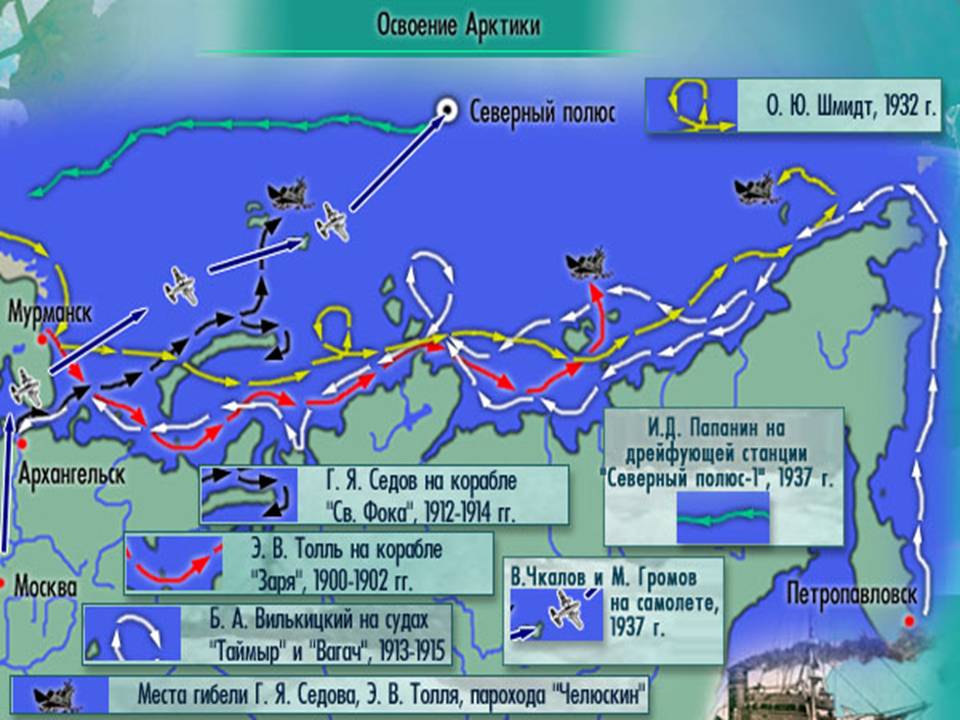 Основные этапы освоения Северного морского пути