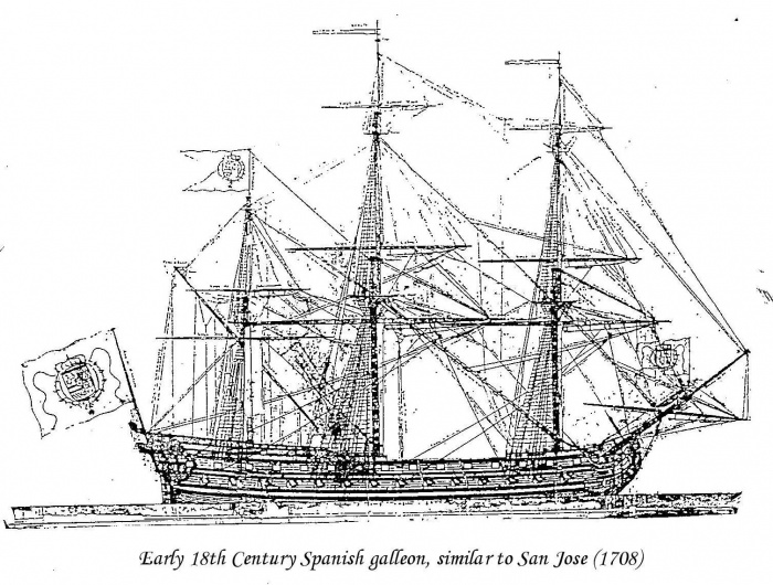 Галеон «Сан-Хосе».